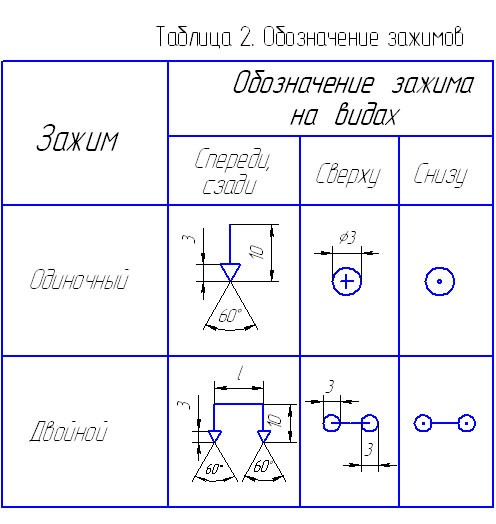 Обозначение упоров на чертеже